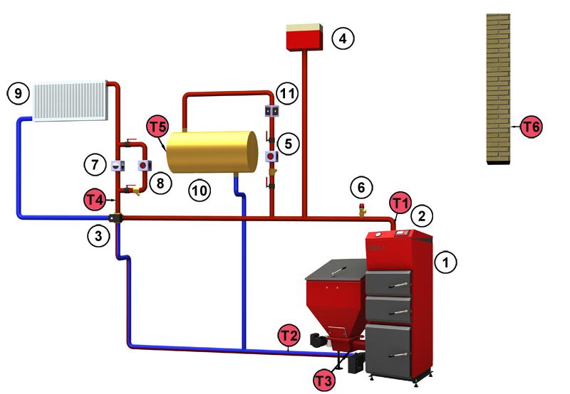 Układ otwarty. 1 Kocioł 4 Naczynie wzbiorcze otwarte 7 Zawór różnicowy 10 Podgrzewacz c.w.u. 2 Sterownik kotła 5 Pompa c.w.u. 8 Pompa c.o. 11 - Zawór zwrotny 3 Zawór mieszający czterodrogowy 6 Zawór bezpieczeństwa 9 Grzejnik T1 Czujnik temp.