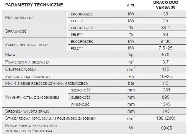 Zaleca się pozostawienie min 1000 mm wolnej przestrzeni z przodu kotła, min 300 mm od boku