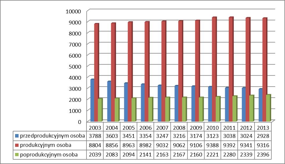 1.2. RUCH MIGRACYJNY Z demograficznego punktu widzenia istotne są wskaźniki salda migracji ludności.