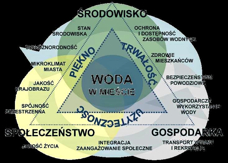 Holistyczna koncepcja przestrzeni Januchta-Szostak A.