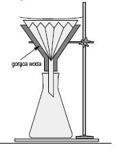 Statyw laboratoryjny z podstawowym wyposażeniem: 1. Uchwyt do biuret podwójny; 2. Pierścień zamknięty; 3. Pierścień otwarty; 4.