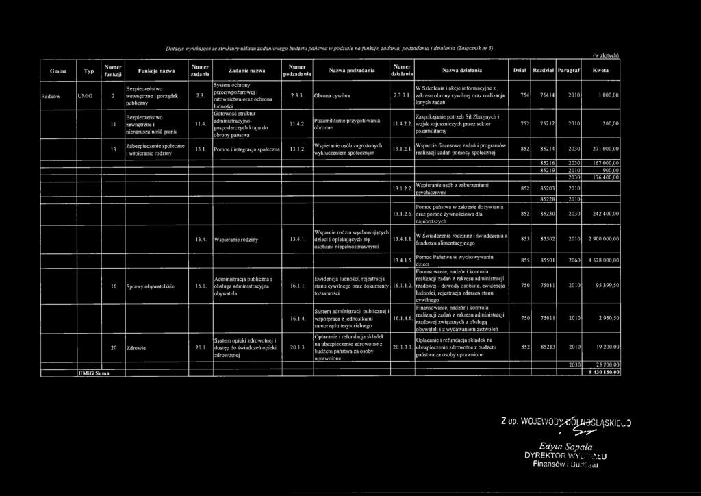 2.3. 11.4. System ochrony przeciwpożarowej i ratownictwa oraz ochrona ludności Gotowość struktur administracyjnogospodarczych kraju do obrony państwa 2.3.3. Obrona cywilna 2.3.3.1. 11.4.2. Pozamilitarne przygotowania obronne 11.