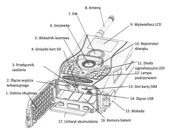 Rys. 1 Schemat wskaźników funkcjonalnych kamery 1.