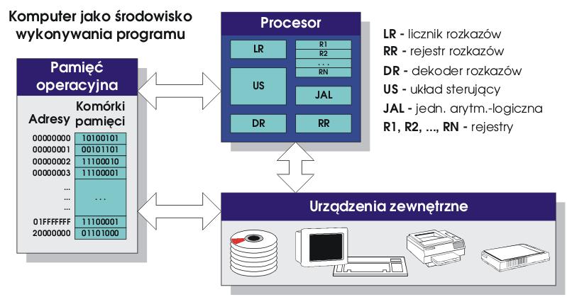 Komputer w książce.