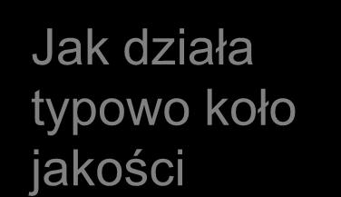 rozwiązań Propozycje rozwiązań Zarządzanie Członkowie