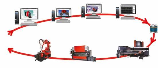 AMADA oferuje szeroką gamę produktów modułowej automatyzacji obejmującą wszystkie potrzeby