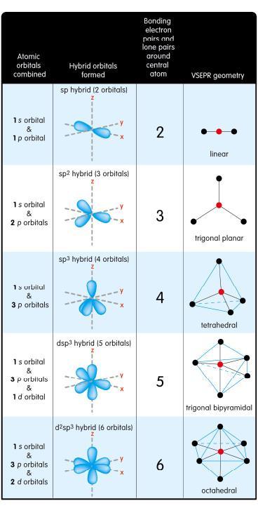 http://sparkcharts.sparknotes.com/chemistry/organicchemistry1/section2.