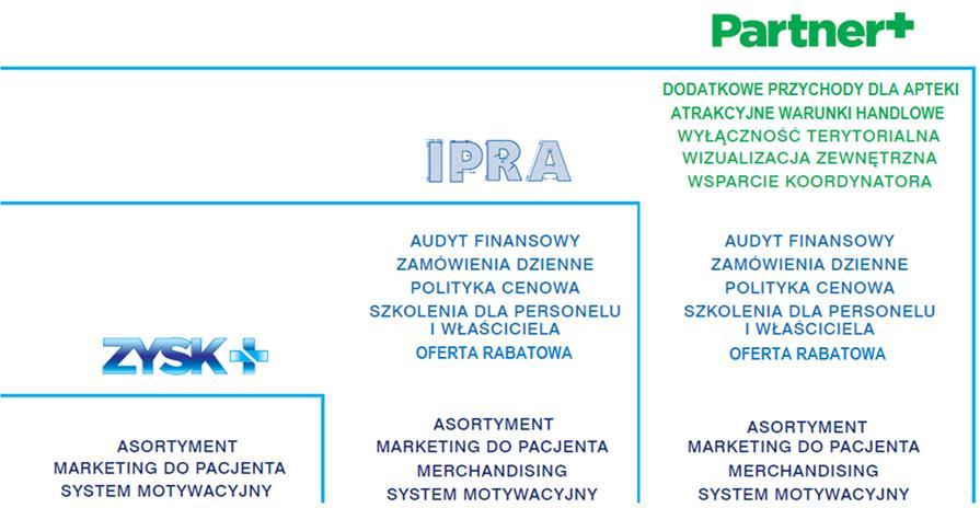 ZAANGAŻOWANIE KLIENTA Zakres współpracy w