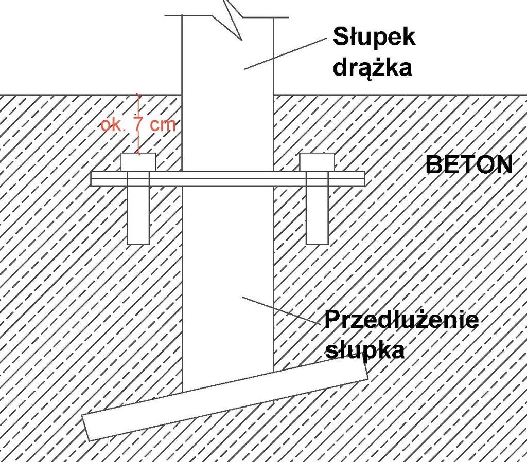 Następnie przechodzimy do łączenia przedłużeń dłużysz słupków.