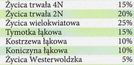 N-KP3 z koniczyną czerwoną Przeznaczona na grunty mineralne o uregulowanych stosunkach wodnych. Skład mieszanki oparty jest na bardzo wartościowych gatunkach traw oraz koniczynie łąkowej.