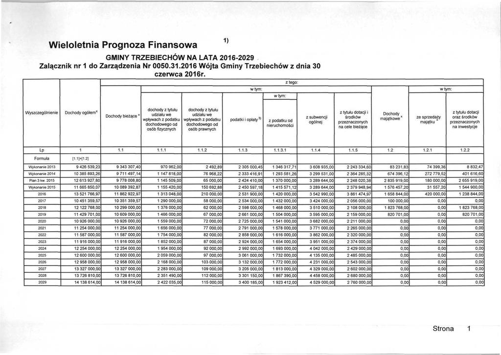 Wieloletnia Prognoza Finansowa GMINY TRZEBIECHÓW NA LATA - Załącznik nr 1 do Zarządzenia Nr 0050.31. Wójta Gminy Trzebiechów z dnia 30 czerwca r.
