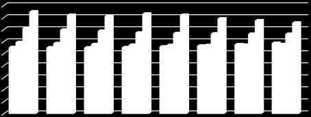 TABELA 3 UDZIAŁ POSZCZEGÓLNYCH EKONOMICZNYCH GRUP WIEKU W OGÓLNEJ LICZBIE MIESZKAŃCÓW GMINY WYSZKI W LATACH 2008-2014 Ludność w wieku 2008 2009 2010 2011 2012 2013 2014 Przedprodukcyjnym 19,2% 19,1%