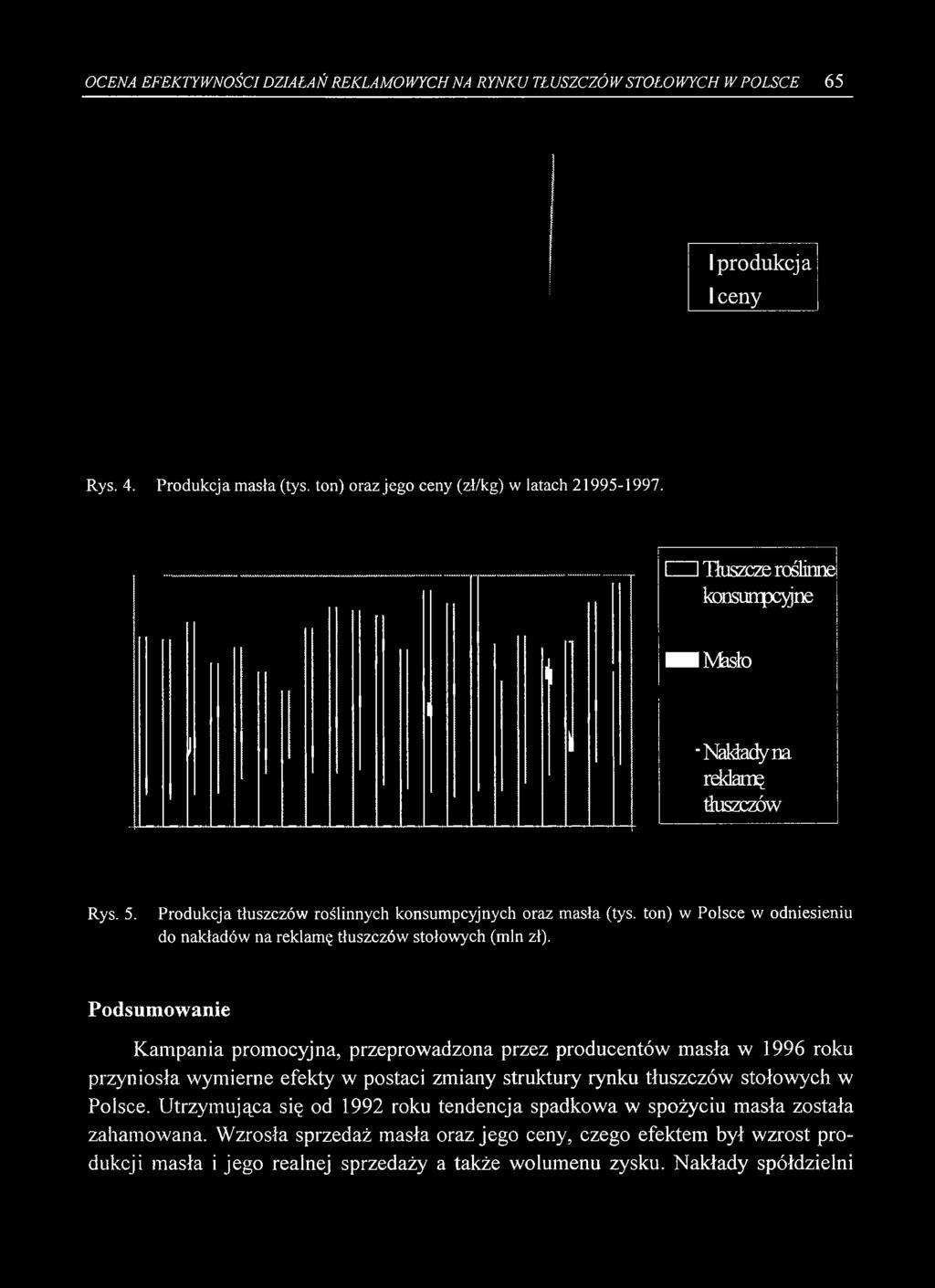 Podsumowanie Kampania promocyjna, przeprowadzona przez producentów masła w 1996 roku przyniosła wymierne efekty w postaci zmiany