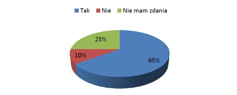 2. Prezentacja wyników ewaluacji wewnętrznej w postaci informacji procentowej oraz wykresów prezentujących odpowiedzi na poszczególne pytania z ankiet 1.