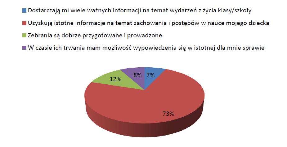 5. Jak ocenia Pan/ Pani odbywające się zebrania w szkole?