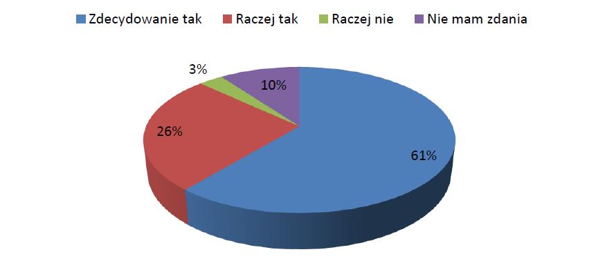 7. Czy Pan/Pani jest w wystarczającym stopniu informowany/a przez szkołę o zachowaniu swojego dziecka i jego postępach w nauce?