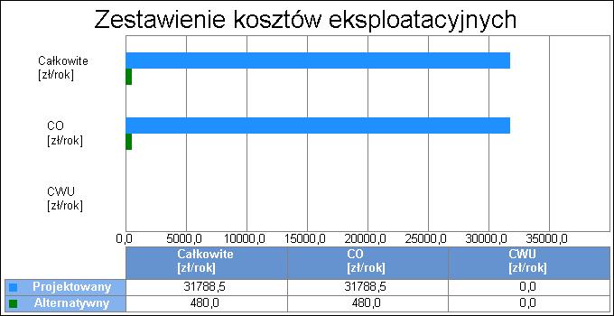 12 10.