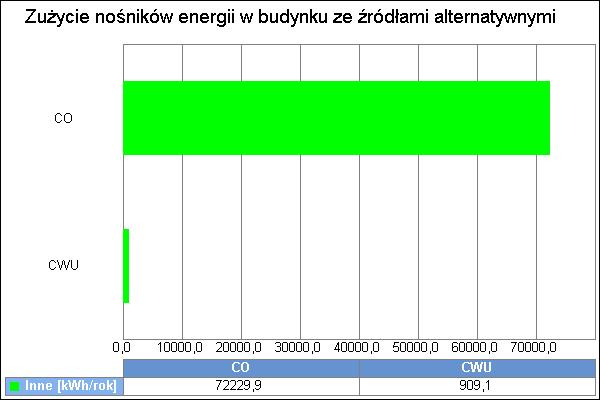 wszystkich systemów