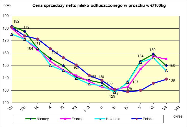 Ceny sprzedaży netto