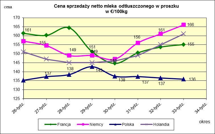 proszku.