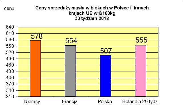 MIESIĘCZNYCH CEN SPZEDAŻY
