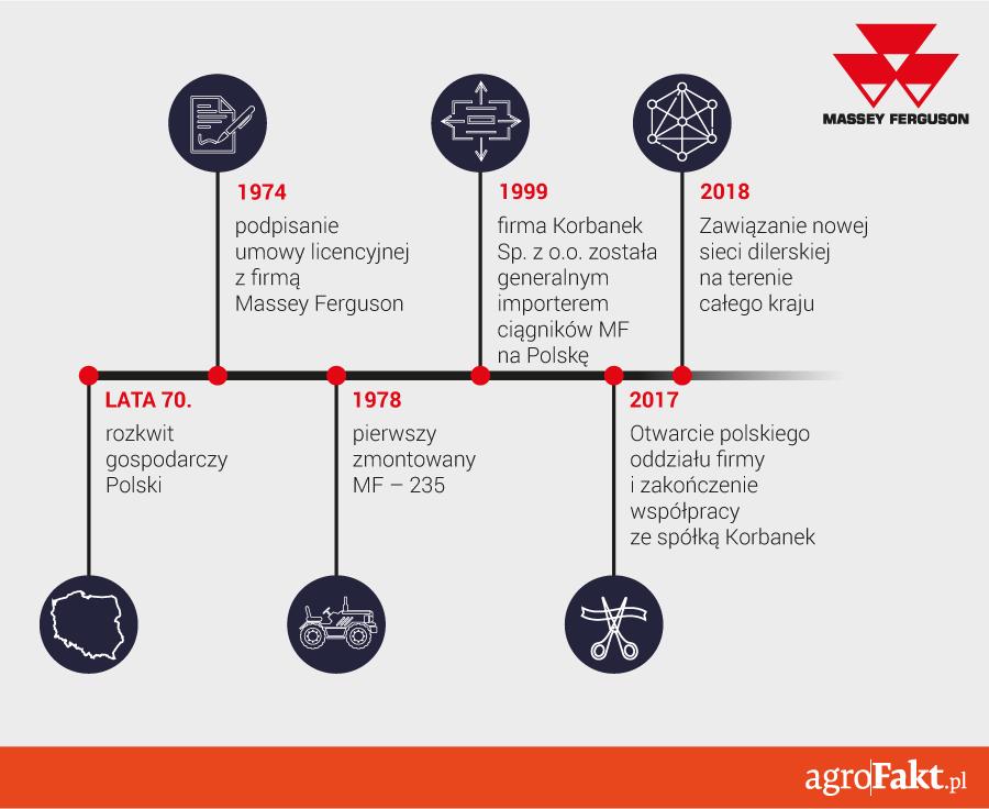 Powered by TCPDF (www.tcpdf.org).pl https://www..pl.pl Zapoczątkowana przez naszych dziadków i ojców legenda Massey Fergusona na polskiej wsi trwa do dziś.