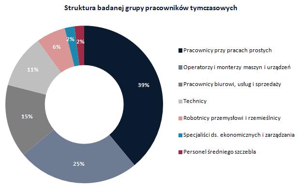 Warszawa 27 października 2016 r.