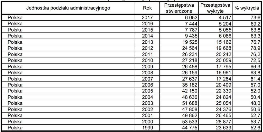 Rozbój, kradzież rozbójnicza i wymuszenie