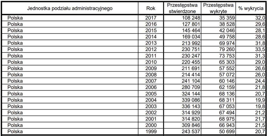 Kradzież cudzej rzeczy Źródło: