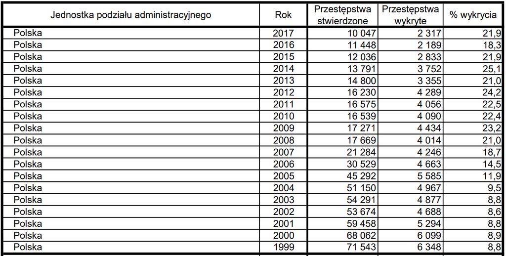 Kradzież samochodu Źródło: