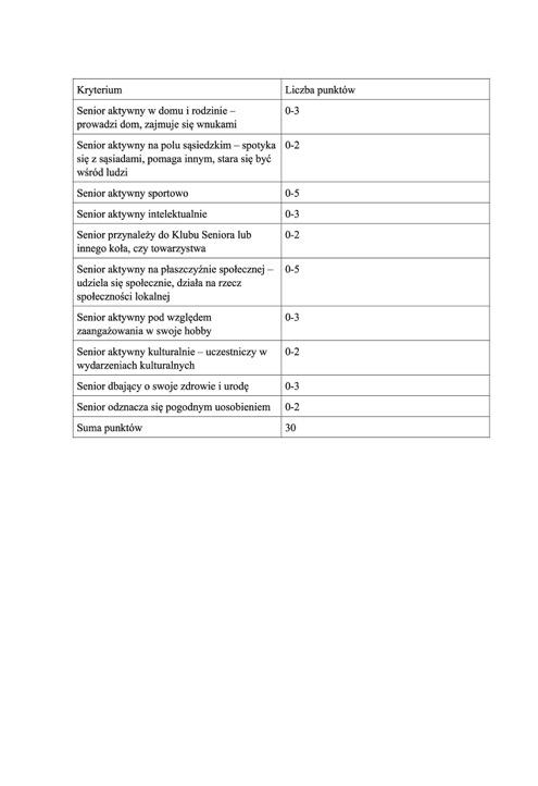 3. Pocztą na adres: Biuro Pełnomocnika Prezydenta Miasta Chorzów ds. Aktywizacji Społecznej ul. Rynek 1, 41