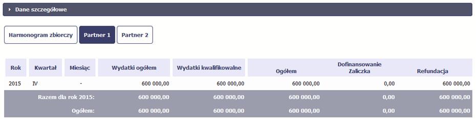 Wszystkie pola i funkcjonalności opisane w rozdziale 7 Harmonogram są takie same dla częściowych harmonogramów, z tym że dane odnoszą się do działań danego w projekcie.