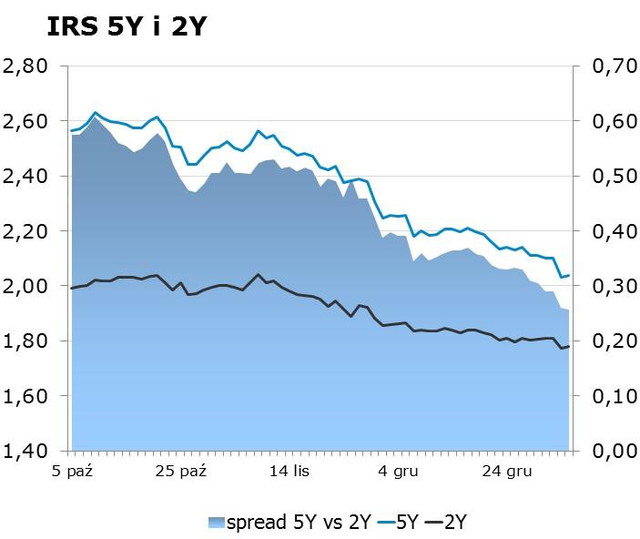 7657 10Y 2.39 2.43 9x12 1.72 1.76 CHF/PLN 3.8163 Uwaga! Dokument sporzadzony został w Departamencie Analiz i Relacji Inwestorskich mbanku S.A. w celu promocji i reklamy, zgodnie z art.