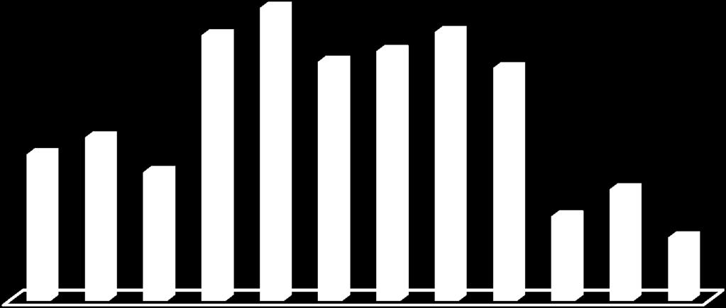 według BAEL wyniosła 134 tys. osób i w porównaniu z 2008 r. wzrosła o 4,7%. Stopa bezrobocia, mierzona udziałem bezrobotnych w ogólnej liczbie aktywnych zawodowo, ukształtowała się na poziomie 6,7%.