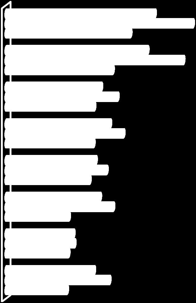 zawodowe średnie ogólnokształcące zasadnicze zawodowe gimnazjalne podstawowe i niepełne podstawowe 4492,97 5643,13 3755,84 4271,76 5355,98 3222,66 2873,16 3369,47 2665,70 3145,15 3547,06 2643,19