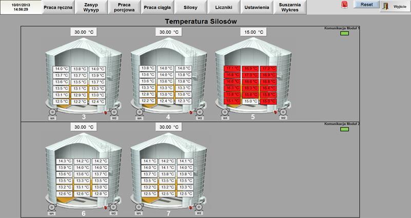 Monitoring temperatur Monitoring temperatur oparty na czujnikach Dallas. Sondy podwieszone są do konstrukcji dachu silosa na specjalnych uchwytach.
