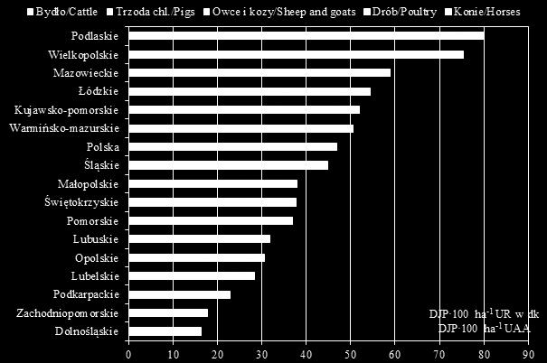 t N thous t N zużycie ogółem; total consumption zużycie jednostkowe; consumption per unit area kg ha -1 UR w dk.