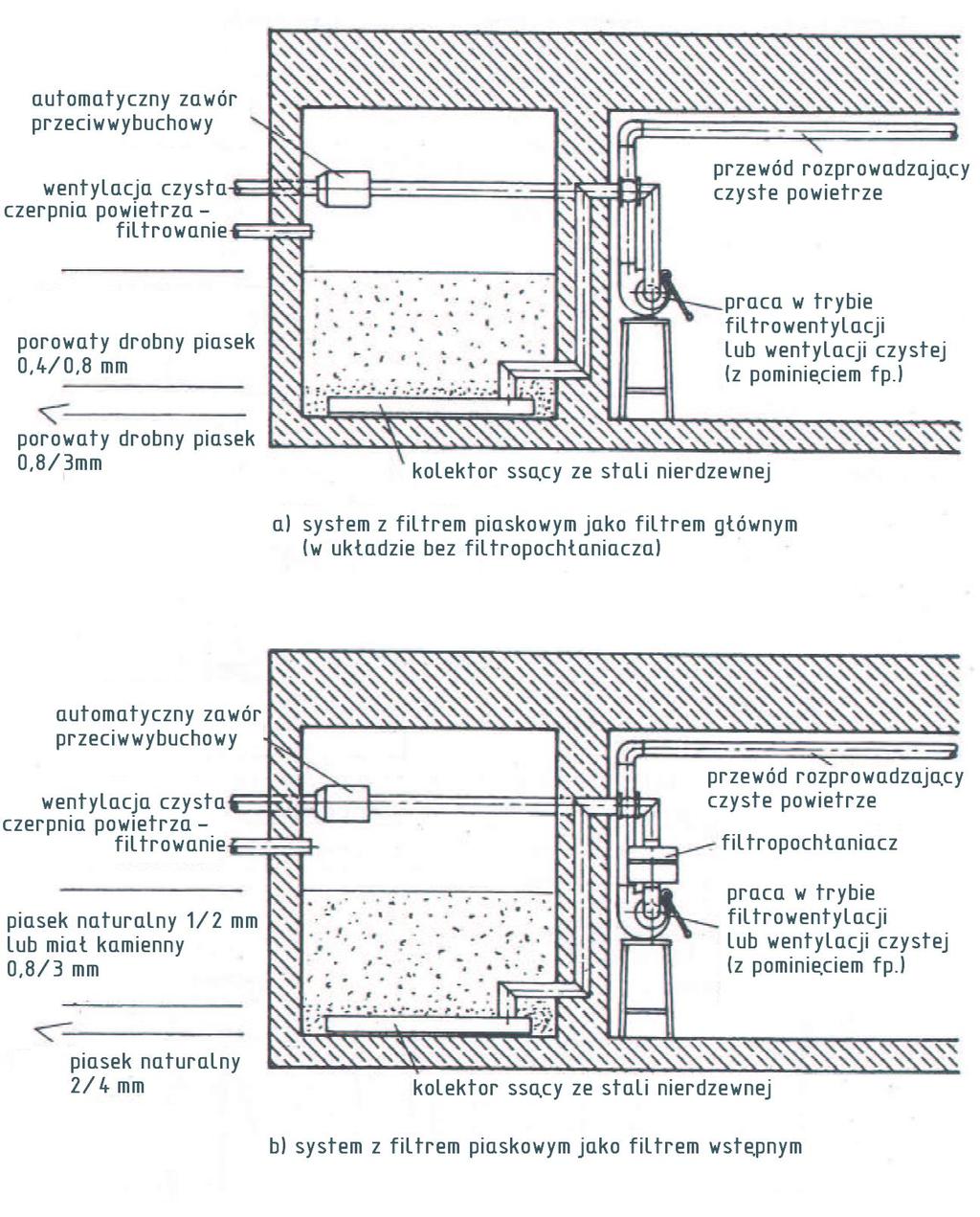 IV. Przekroje filtrów