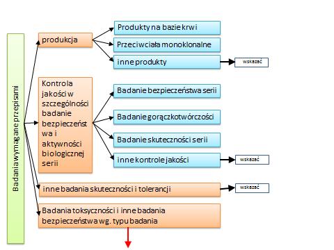 Badania inne [PE40] Ochrona środowiska naturalnego w interesie zdrowia i dobrostanu ludzi i zwierząt [PS41] Badania mające na celu zachowanie gatunku [PE42] Kształcenie na poziomie szkolnictwa