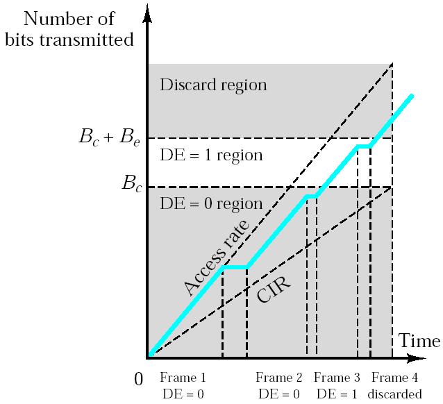 Parametry