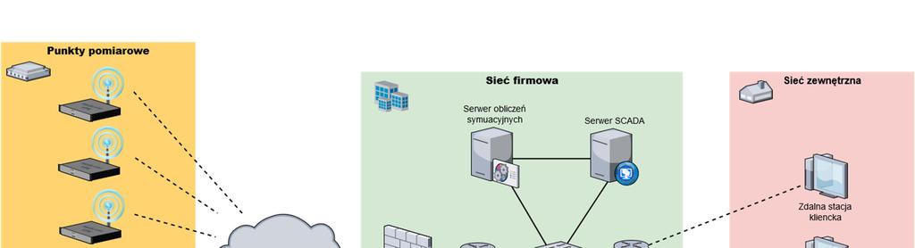 Specyfikacja Istotnych Warunków Zamówienia Część III - OPIS PRZEDMIOTU ZAMÓWIENIA 45 lub driverów ODBC, bazy danych mogą być relacyjne i nierelacyjne (płaskie, obiektowe) (szczególnie Oracle, MS-SQL,