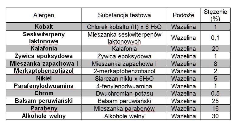 Dziecięcy zestaw alergenów kontaktowych Kliniki