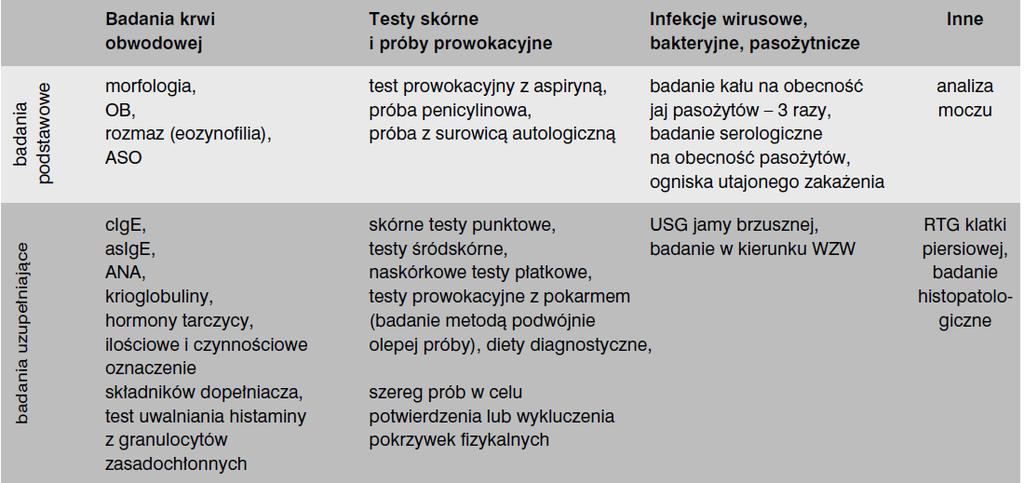 Postępowanie