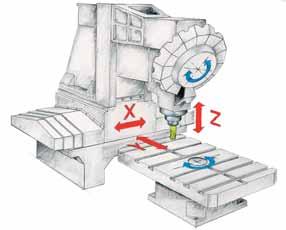 ) mm 1460/3068/2465 Ciężar kg 2900 Oś x (opcja) mm 350 Oś y mm 250 Oś z mm 350 Odległość stół-końcówka wrzeciona mm 550