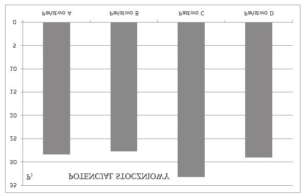 strategicznym gospodarki morskiej poszczególnych