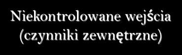 Niekontrolowane
