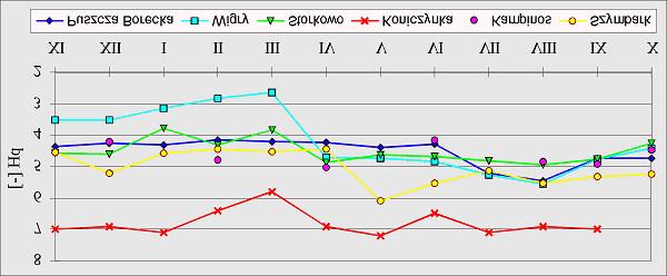 Stan geoekosystemów Polski: program C1 Zintegrowany Monitoring Środowiska Przyrodniczego w Polsce Stan geoekosystemów Polski w roku hydrologicznym 1996 Zbigniew Zwoliński Instytut Badań Czwartorzędu,