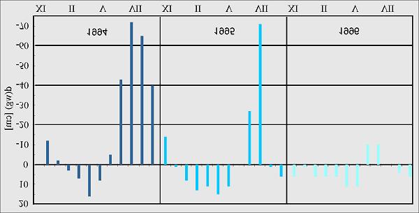 Stan geoekosystemów Polski: program F2 F1: Chemizm roztworów glebowych Zintegrowany Monitoring Środowiska Przyrodniczego w Polsce Stan geoekosystemów Polski w roku hydrologicznym 1996 Zbigniew