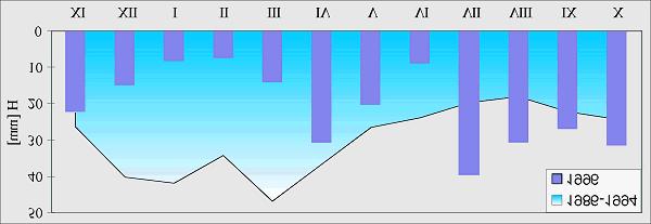 Stan geoekosystemów Polski: program H1 Zintegrowany Monitoring Środowiska Przyrodniczego w Polsce Stan geoekosystemów Polski w roku hydrologicznym 1996 Zbigniew Zwoliński Instytut Badań Czwartorzędu,