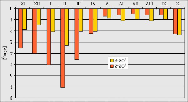 Stan geoekosystemów Polski: program B1 Zintegrowany Monitoring Środowiska Przyrodniczego w Polsce Stan geoekosystemów Polski w roku hydrologicznym 1996 Zbigniew Zwoliński Instytut Badań Czwartorzędu,